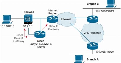 It And Network How To Find Your Default Gateway Ip Address Via Ipconfig