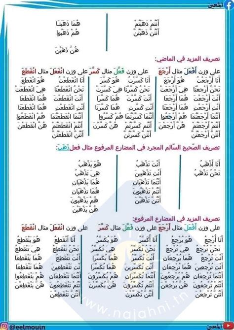 تلخيص دروس قواعد اللغة السنة الرابعة الثلاثي الثالث التعليم الإبتدائي