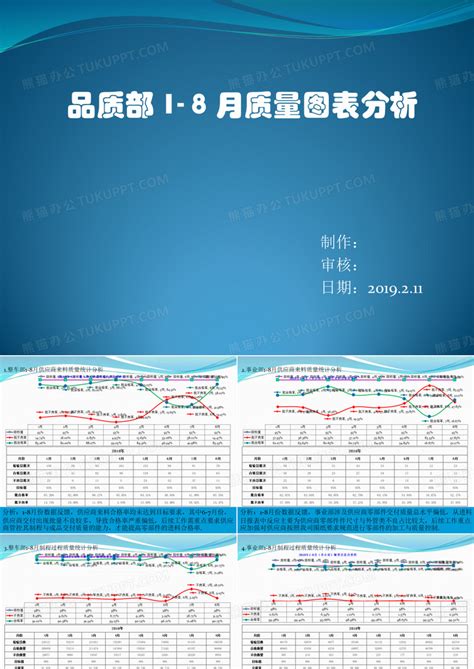 品质部月质量图表分析ppt模板下载 编号qnoympjp 熊猫办公