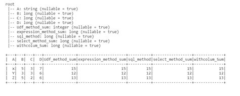 How To Add Column Sum As New Column In Pyspark Dataframe Geeksforgeeks