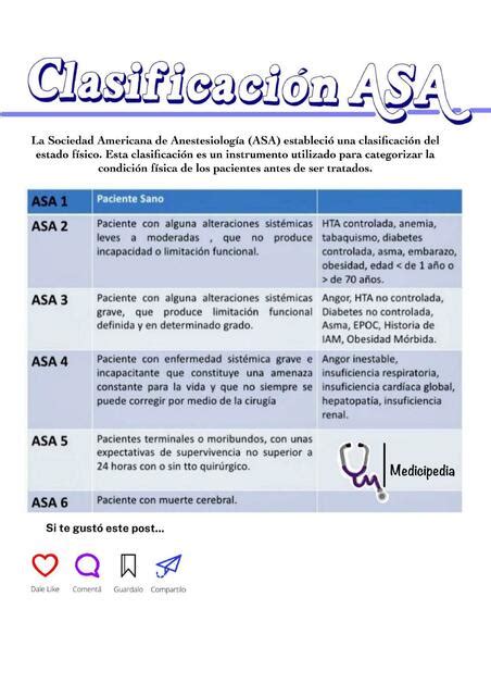 Clasificación ASA Preoperatoria Medicipedia uDocz