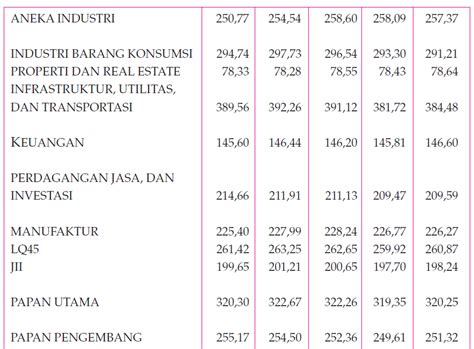 Peranan Dan Macam Indeks Harga Ekonomi