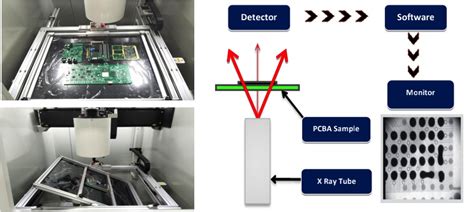 I C T Smt Line Pcb Xray Automatic Inspection Machine Axi From