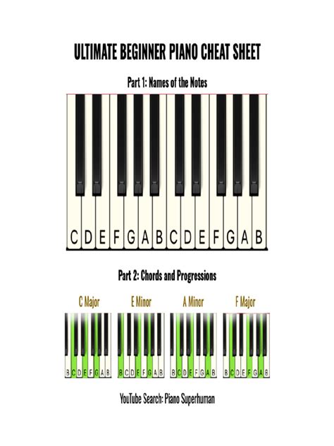 Ultimate Beginner Piano Cheat Sheet Pdf