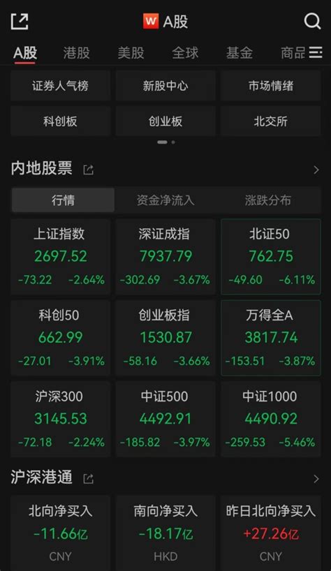 沪指失守2700点关口 跌幅超25％ 东方财富网