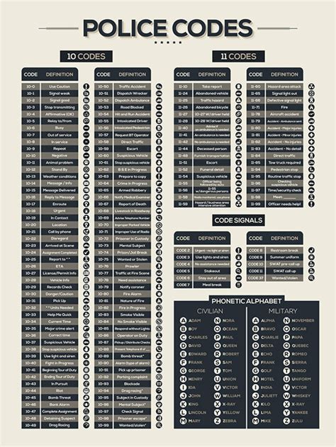 Police Codes Art Print Police Radio Codes Poster Police Etsy