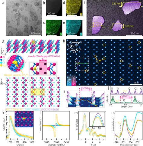 Characterizations Of VDWGs Rich Structure Of BiOCl Atomic Layers A TEM