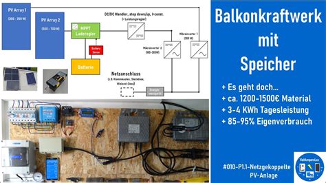 Einspeisung Mit Victron Bluesolar Lastausgang Balkonsolar