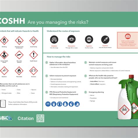 A3 Control Of Substances Hazardous To Health COSHH Posters Pack Of 4