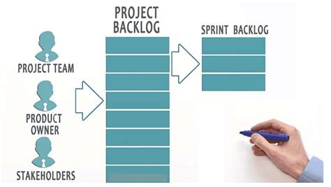 Product Backlog Vs Sprint Backlog In Agile Key Differences