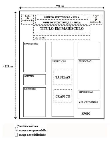 Como Fazer Um Poster Academico Modelos De Banners