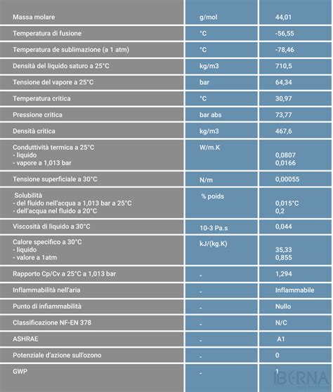 R744 Scheda Tecnica Iberna