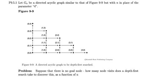 Solved P Let Gn Be A Directed Acyclic Graph Similar To Chegg