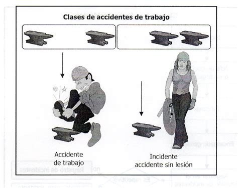 Diferença Entre Incidente E Acidente Braincp