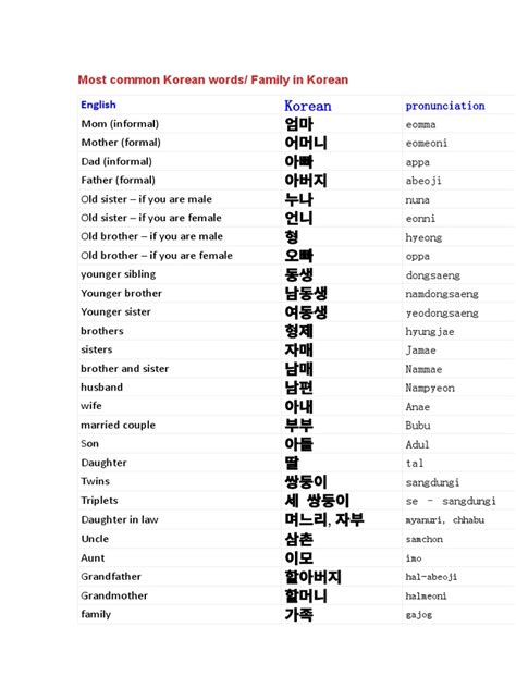 Most Common Korean 1000 Words Pdf Human Anatomy Medical Specialties