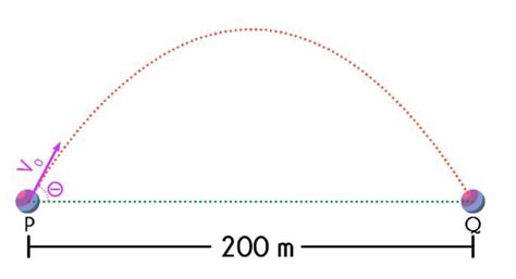 Un Proyectil Es Lanzado Con Una Rapidez V Como Se Muestra En La Imagen