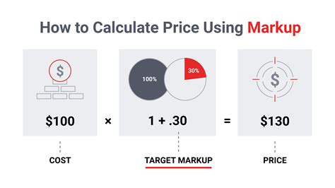 Profit Markup Vs Margin Demystifying The Key Differences Off