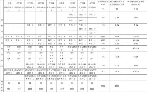 河北省义务教育课程设置及课时安排表word文档免费下载文档大全