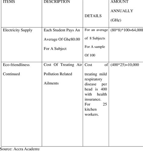 Detailed Description of Direct Intangible Benefits | Download ...