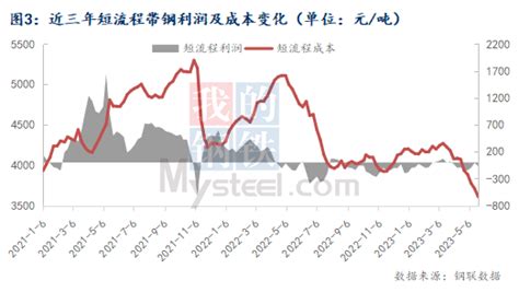 Mysteel月报：6月国内热轧带钢市场价格或趋弱运行 我的钢铁网