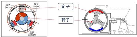 【直流无刷电机】bldc六步换向法控制原理及matlabsimulink仿真分析 知乎