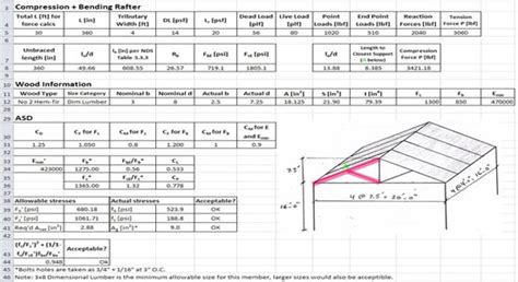 Excel Spreadsheet Design With Civil Engineering