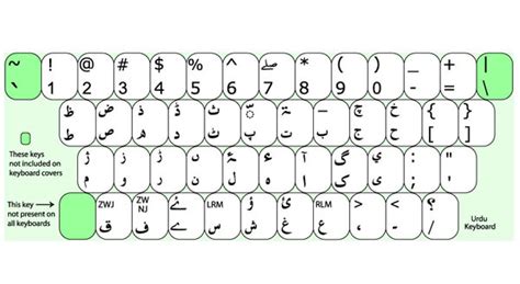 Urdu Typing Keyboard