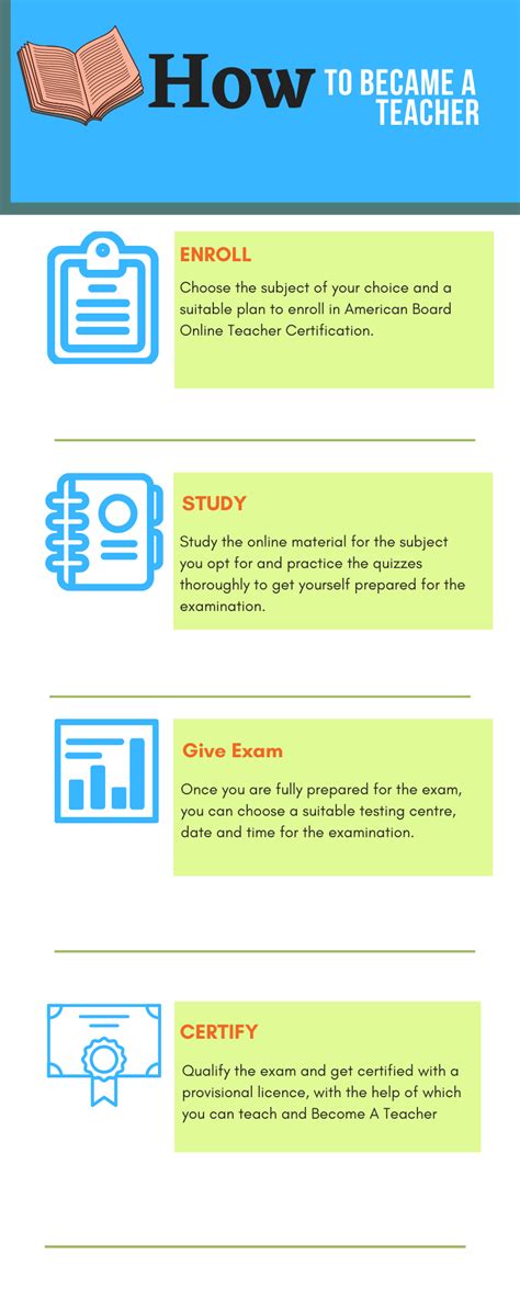 Know How To Become A Teacher | Becoming a teacher, Teacher skill ... 