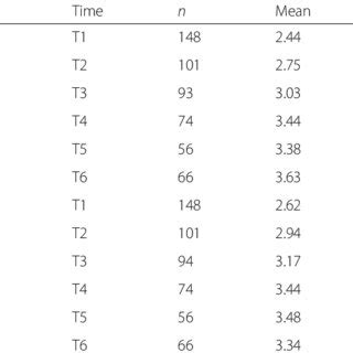 Radiographs Showing Measurements Of Bone Heights Bone Edges Marginal