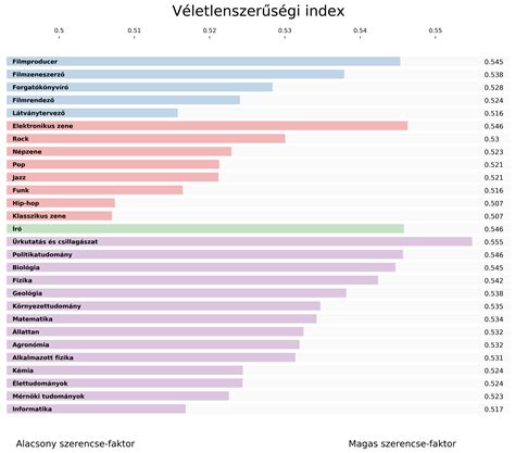 Tehets G Kapcsolatok Szerencse Magyar Kutat Vizsg Lta Mit L F Gg