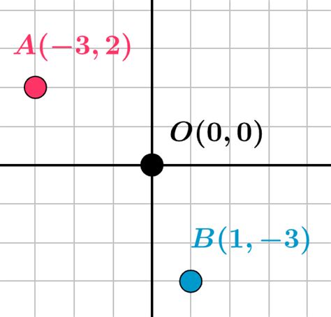 Dilations Part 3 What Do You Notice GeoGebra