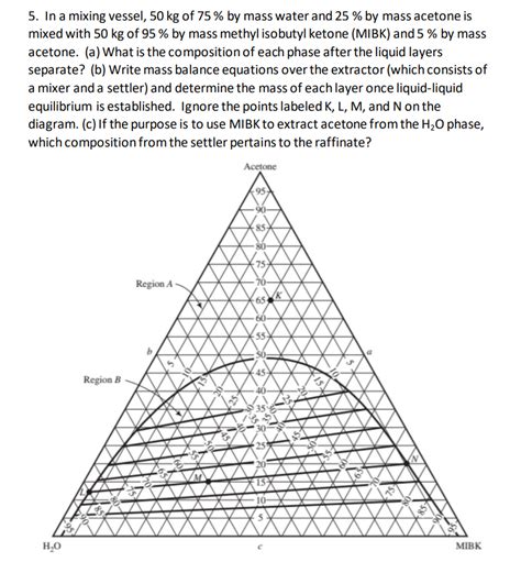 Solved 5 In A Mixing Vessel 50 Kg Of 75 By Mass Water And Chegg