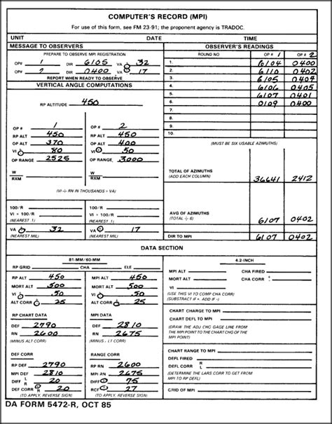 Fm 23 91 Chptr 14 Special Considerations