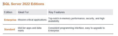 Sql Server 2022 Licensing A Comprehensive Guide