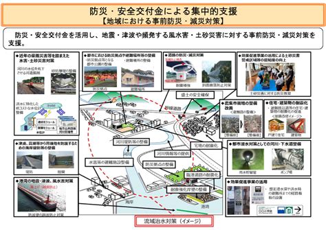 社会資本整備総合交付金等について