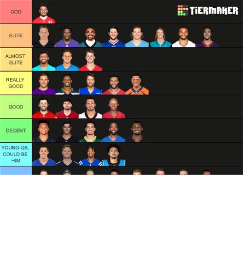 NFL Quarterbacks Tier List Community Rankings TierMaker