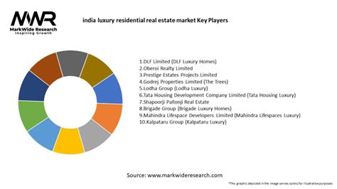 India Luxury Residential Real Estate Market Size Share Growth