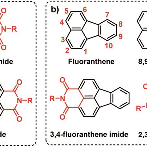 Structures Of A Perylene Diimide Pdi And Naphthalene Diimide Ndi Download Scientific