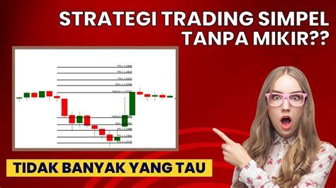 TEKNIK TRADING FOREX SIMPLE TANPA INDIKATOR STRATEGI FOREX PROFIT