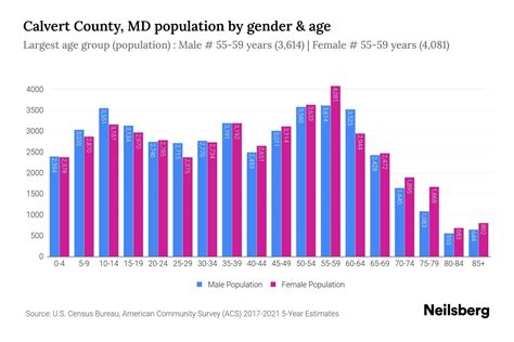 Calvert County, MD Population - 2023 Stats & Trends | Neilsberg