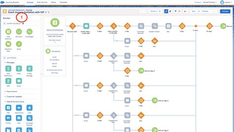 Essential Customer Journeys In Marketing Cloud Showerthinking