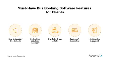 How To Build An Online Bus Booking System Ascendix Tech