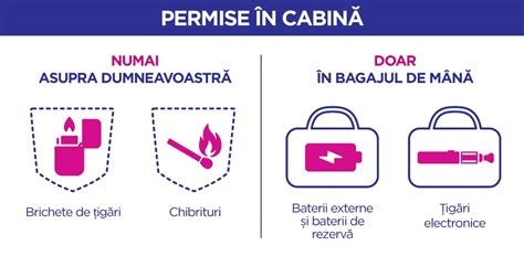 Informații despre bagaje Wizz Air