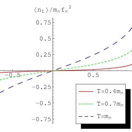 Isospin-number density condensate as a function of the isospin chemical... | Download Scientific ...