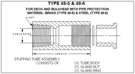 Type 48 6 And 48 5 Stuffing Tubes Penn El Product Line Card