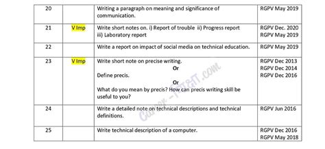 Important Rgpv Question Bt English For Communication St Year