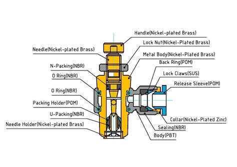 Pneumatic Throttle Valve Knowledge Ningbo New Jiaxing Automatic Industry Coltd