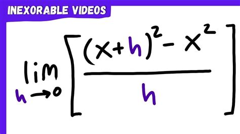 Differentiating X² From First Principles Youtube