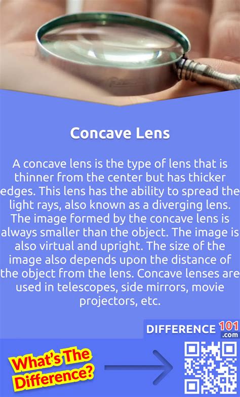 Concave Lens Glasses