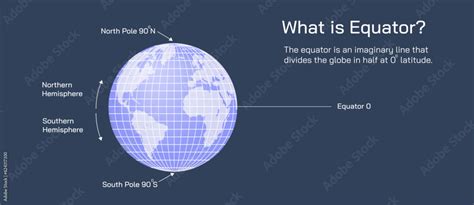 What is Equator? a line notionally drawn on the earth equidistant from ...